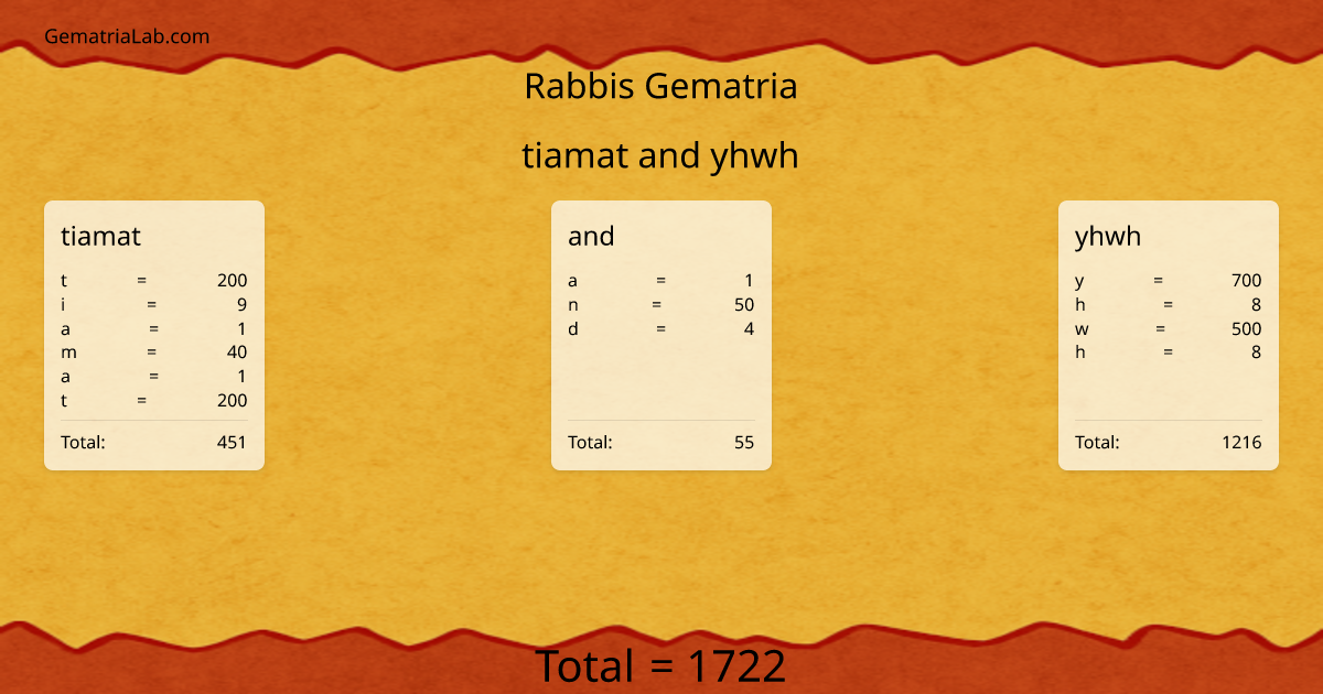 tiamat and yhwh in rabbis Gematria